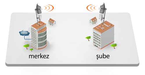 Kablosuz Video Aktarimi