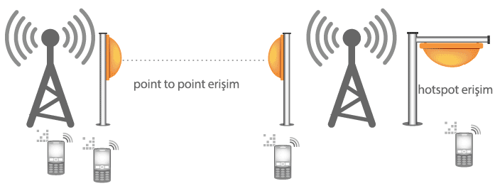 Kablosuz Video Aktarimi