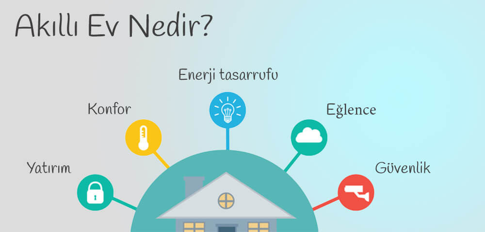 Akıllı ev Sistemleri
